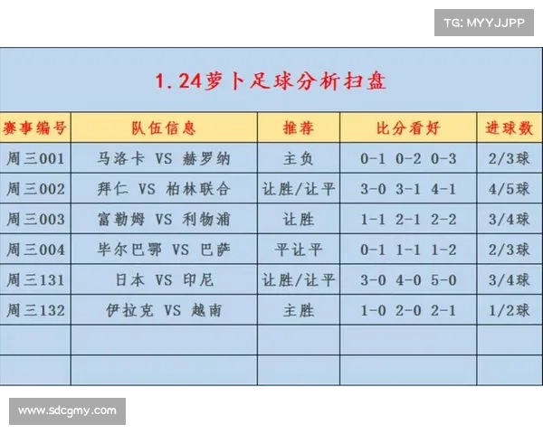 竞彩下期赛事(竞彩时间表)