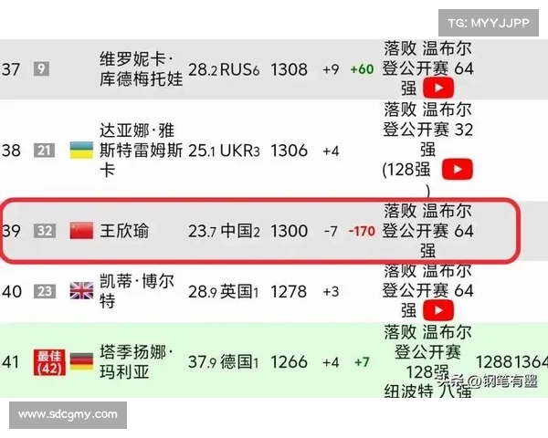 网球国际赛事级别